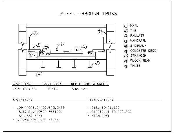 Steel Through Truss Selection Criteria