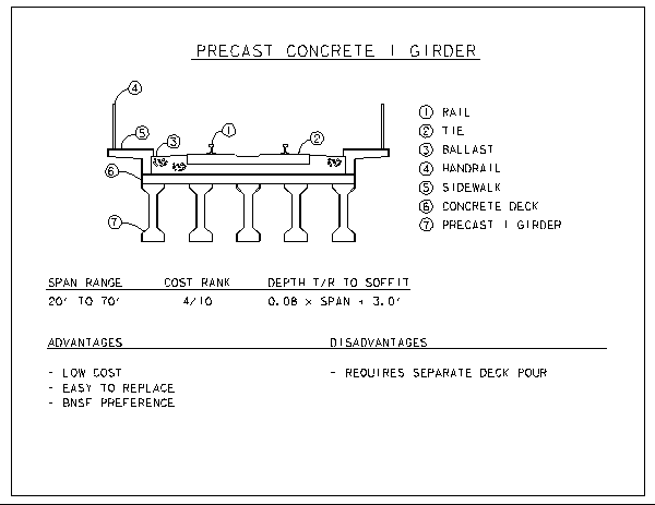 PC/PS Concrete I Girder Selection Criteria