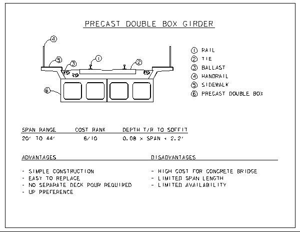 PC/PS Concrete Double Box Girder Selection Criteria