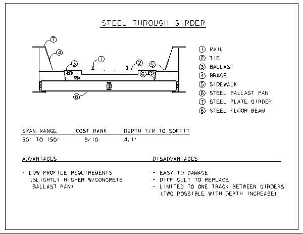 Steel Through Girder Selection Criteria