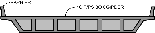 CIP/PS Box Girder