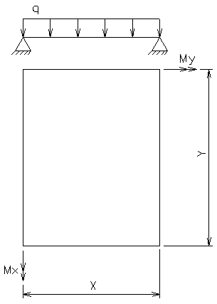 common plate formulas